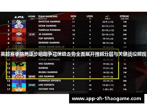 英超赛季格局逐步明朗争冠保级走势全面展开强弱分层与关键战役频现